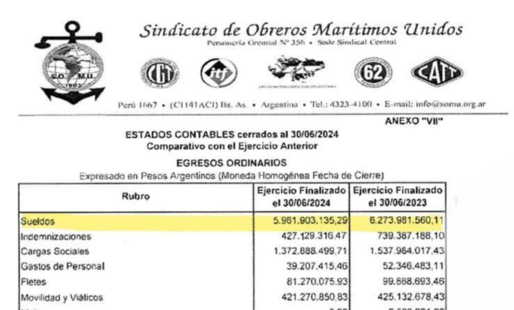 Los gastos millonarios de los dirigentes del SOMU, mientras siguen los despidos y amenazas de&nbsp;muerte
